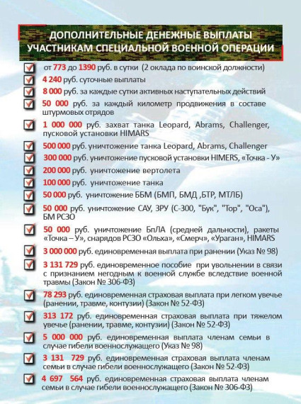 Военная служба по контракту в Вооруженных Силах Российской Федерации.